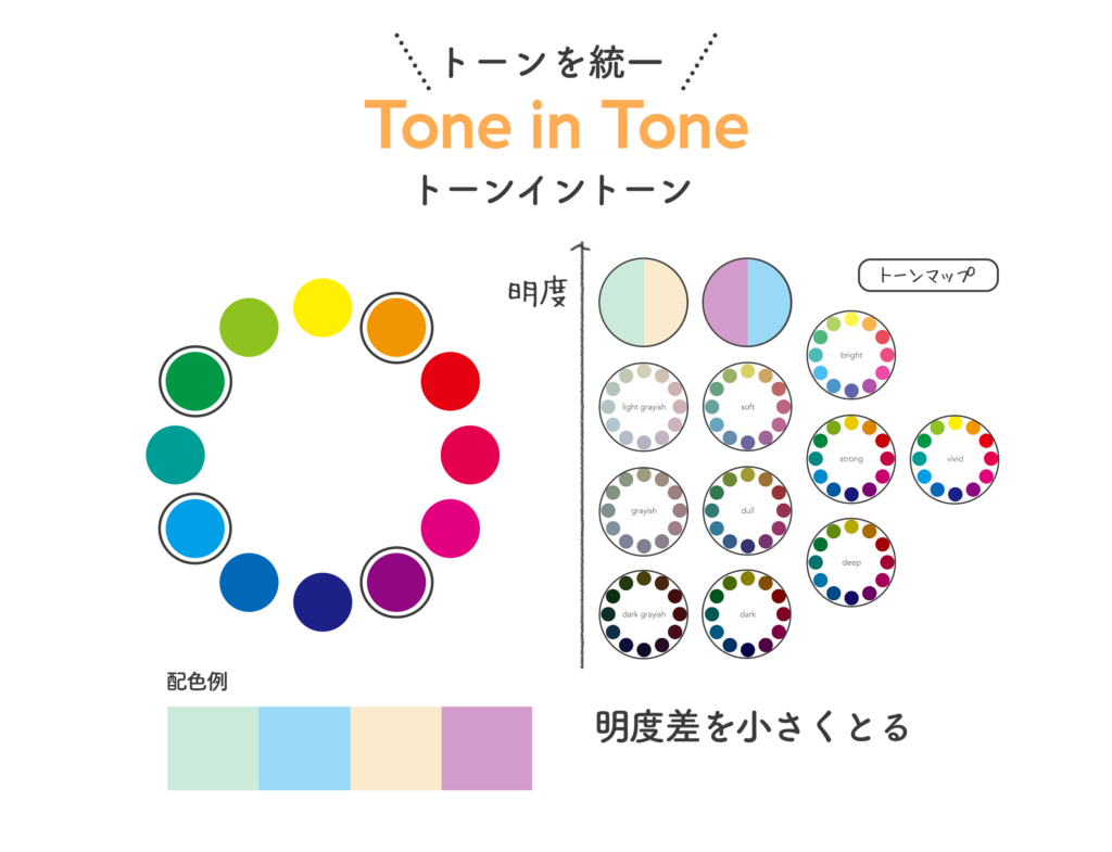 今日からあなたも配色マスター!トーンで配色を考えよう♩ | momo create